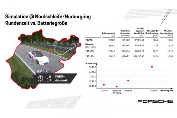 Porsche: Neue Pläne mit E-Autos, Batterien und E-Fuels - Speed Heads